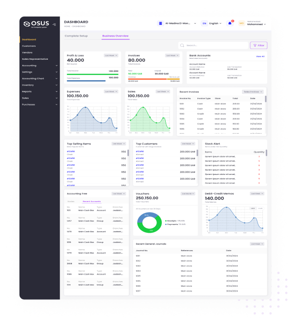 OSUS ERP dashboard consolidating profit and loss, invoices, sales, inventory, and customer data into one view
