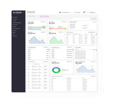 OSUS ERP dashboard consolidating profit and loss, invoices, sales, inventory, and customer data into one view